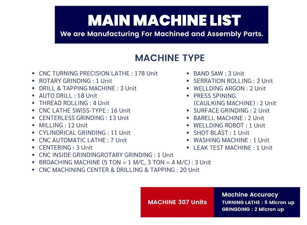 List Machine